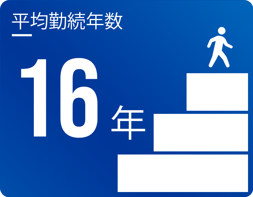 平均勤続年数