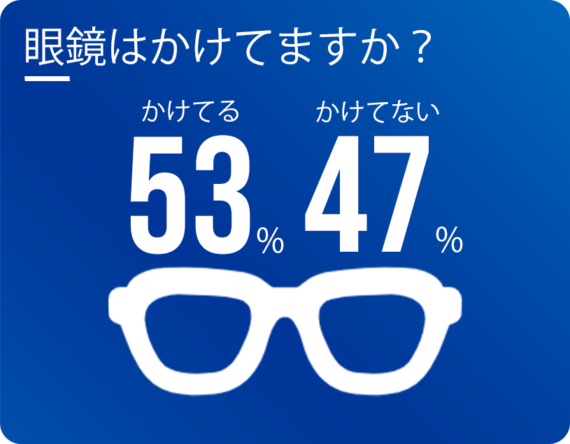 眼鏡はかけてますか？