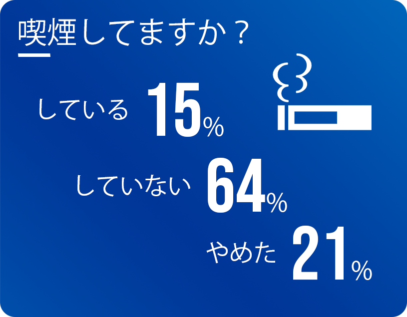 喫煙してますか？