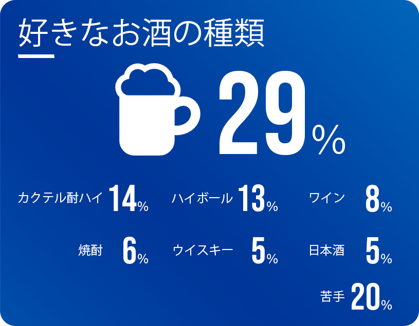 好きなお酒の種類