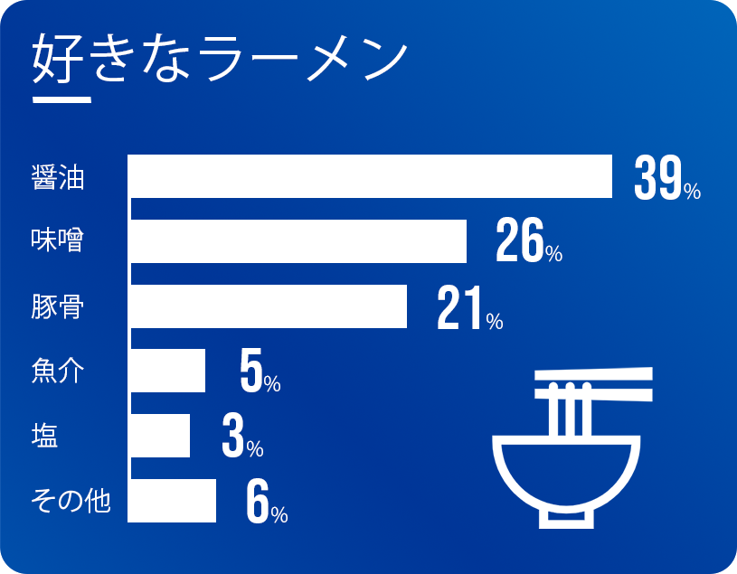 好きなラーメン