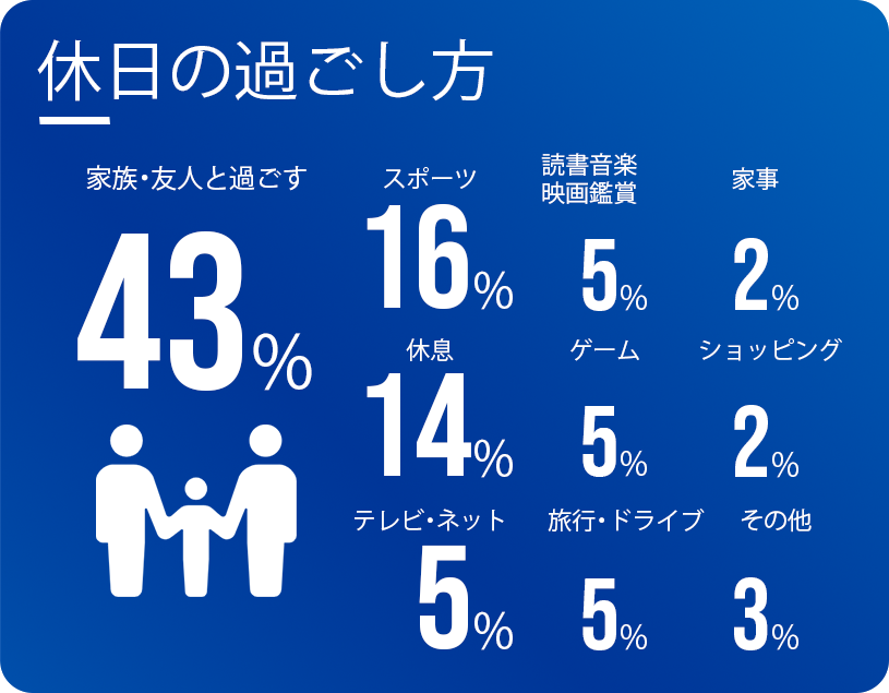 休日の過ごし方
